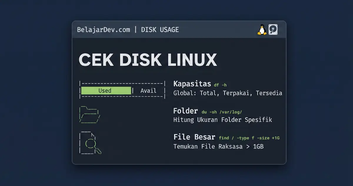Cek Penggunaan Disk di Linux — Perintah dan Contoh 20260511070710014.webp