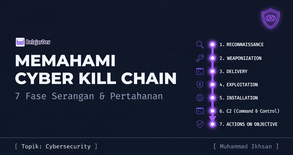 Cyber Kill Chain — Memahami 7 Fase Serangan-Pertahanan dalam Cybersecurity 20260511072717330.webp